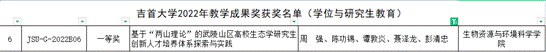 2022年bv伟德国际教学成果奖-学位与研究生