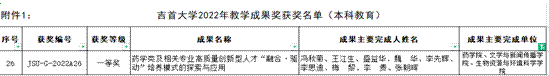 2022年bv伟德国际教学成果奖图片